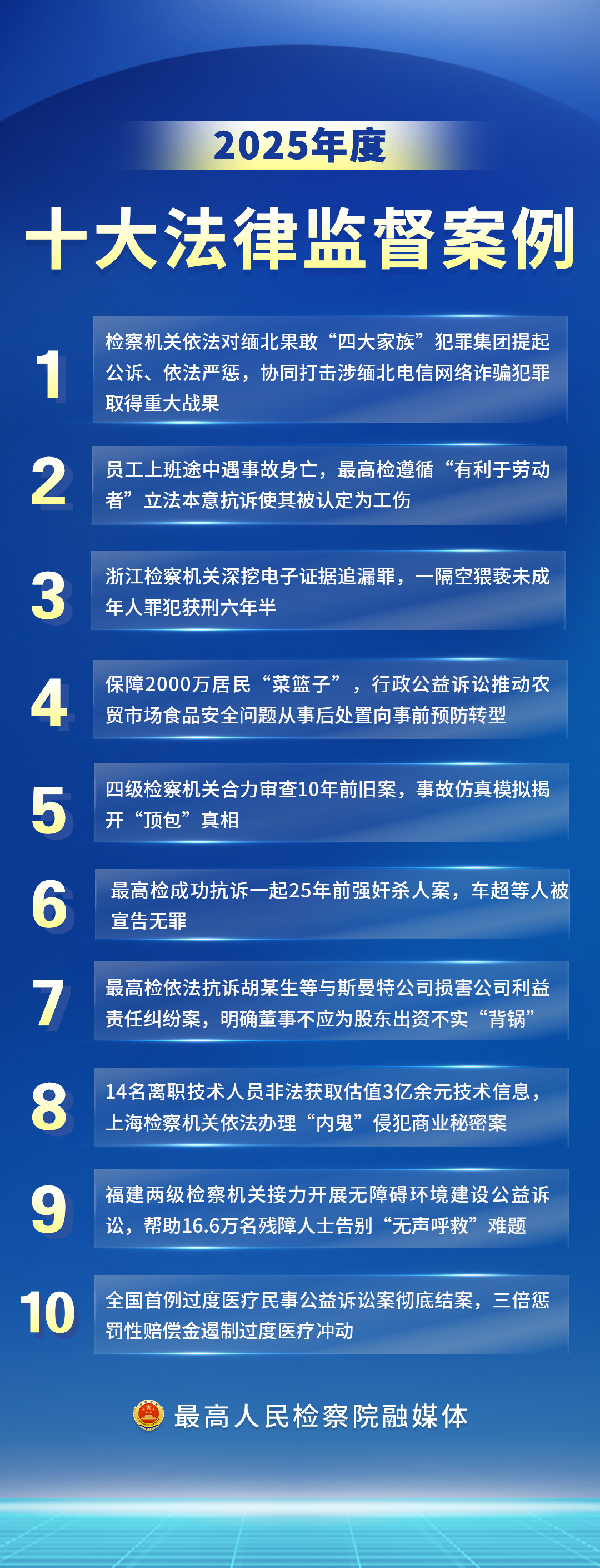 十大法律监督案例