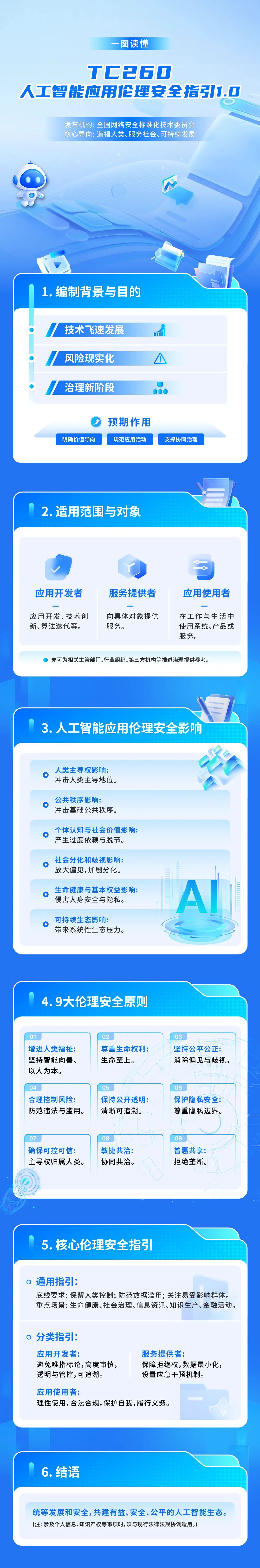 人工智能应用伦理安全指引